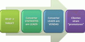 O-que-e-inbound-marketing